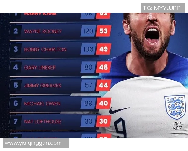 世界杯足球历史十大球星排名及其传奇影响力分析 世界杯足球历史十大球星排名及其传奇影响力分析