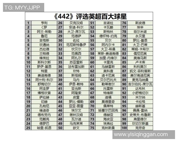 足球魅力百大球星盘点与历史地位评析 足球魅力百大球星盘点与历史地位评析